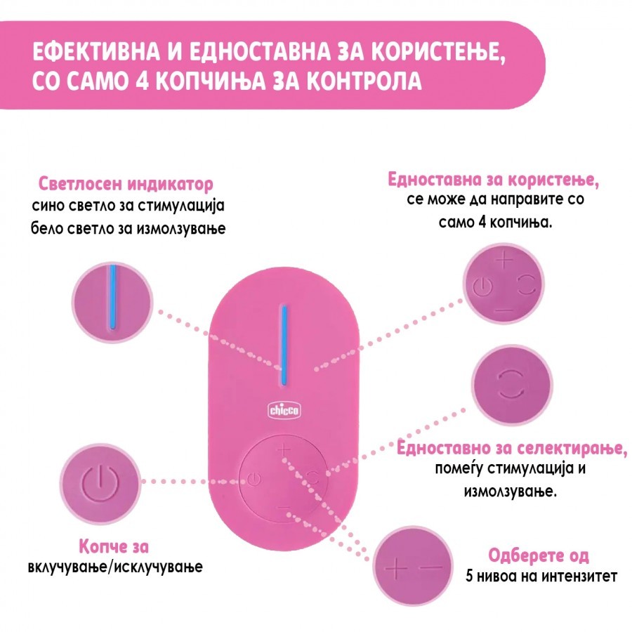 СЕТ ПУМПИЦА ЕЛЕКТРИЧНА PORTABLE CHICCO+ ШИШЕ NAT.FEELING 250МЛ СИВО 2М+